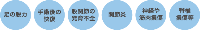 足の脱力 手術後の快復 股関節の発育不全 関節炎 神経や筋肉損傷 脊椎損傷等