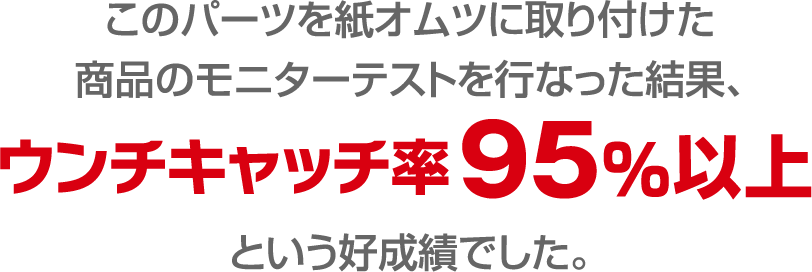 このパーツを紙オムツに取り付けた商品のモニターテストを行なった結果、ウンチキャッチ率95％以上という好成績でした。