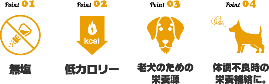 Point01無塩 Point02低カロリー Point03老犬のための栄養源 Point04体調不良時の栄養補給に。