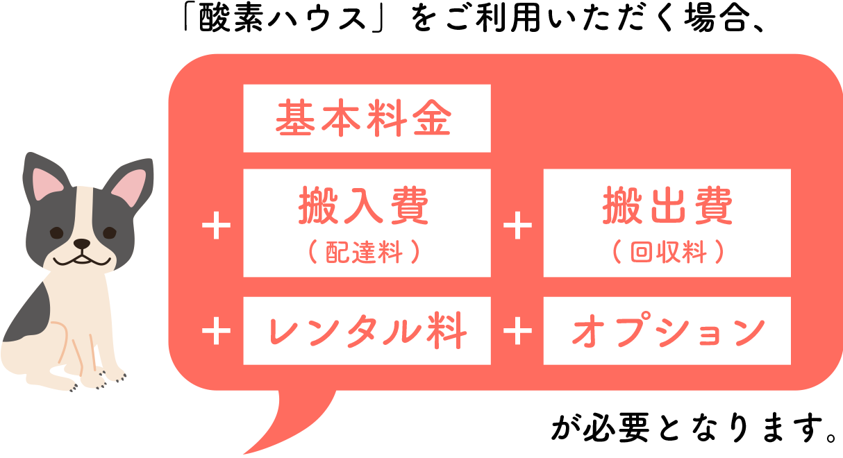 「酸素ハウス」をご利用いただく場合、基本料金＋搬入費（配達料）＋搬出費（回収料）＋レンタル料＋オプションが必要となります。